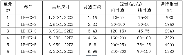 淺層砂過(guò)濾器技術(shù)參數(shù).png
