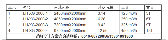 鋼鐵廠淺層砂過濾器選型.png